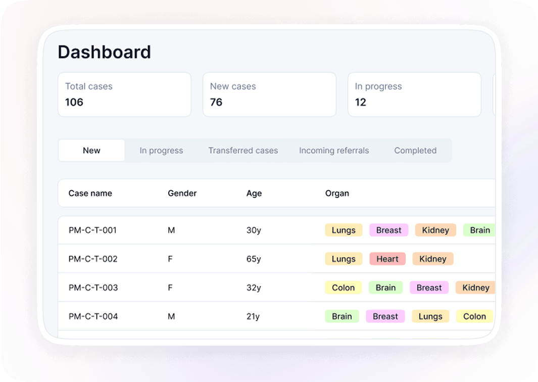 Collaborative dashboard